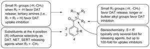 Synthetic Cathinones
